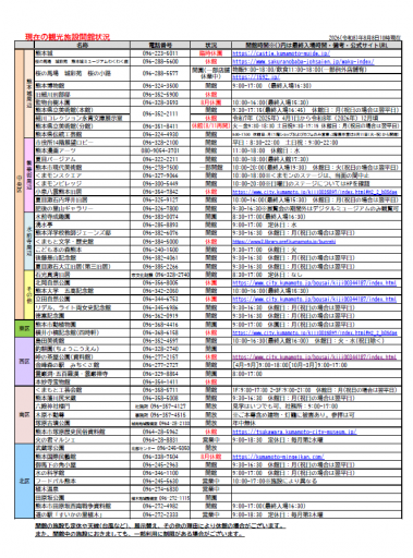 熊本市内観光施設開館状況(8月8日10時現在)