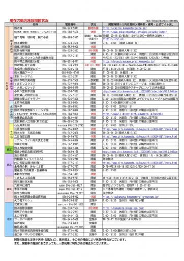 熊本市内観光施設開館状況(8月7日11時現在)