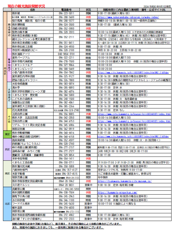 熊本市内観光施設開館状況(９月１日現在)