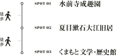 水前寺成趣園 → 夏目漱石大江旧居 → くまもと文学・歴史館