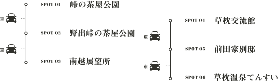 峠の茶屋公園 → 野出峠の茶屋公園 → 南越展望所 → 峠の草枕交流館 → 前田家別邸 → 草枕温泉てんすい