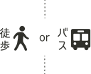 徒歩orバス